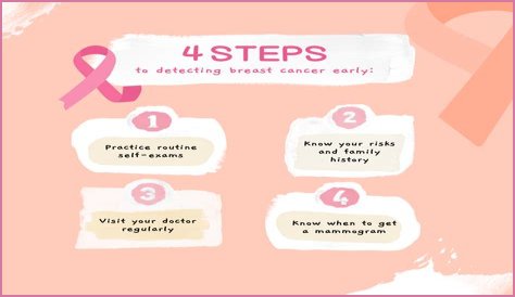 Discoveries And Insights For Breast Cancer Awareness