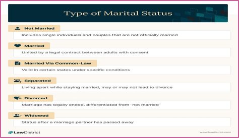 Unveiling The Marital Status Of Connor Price: Discoveries And Insights